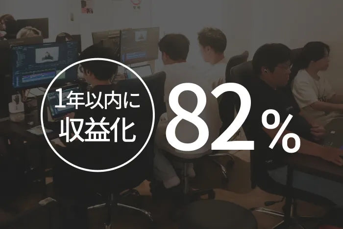 1年以内に収益化82%